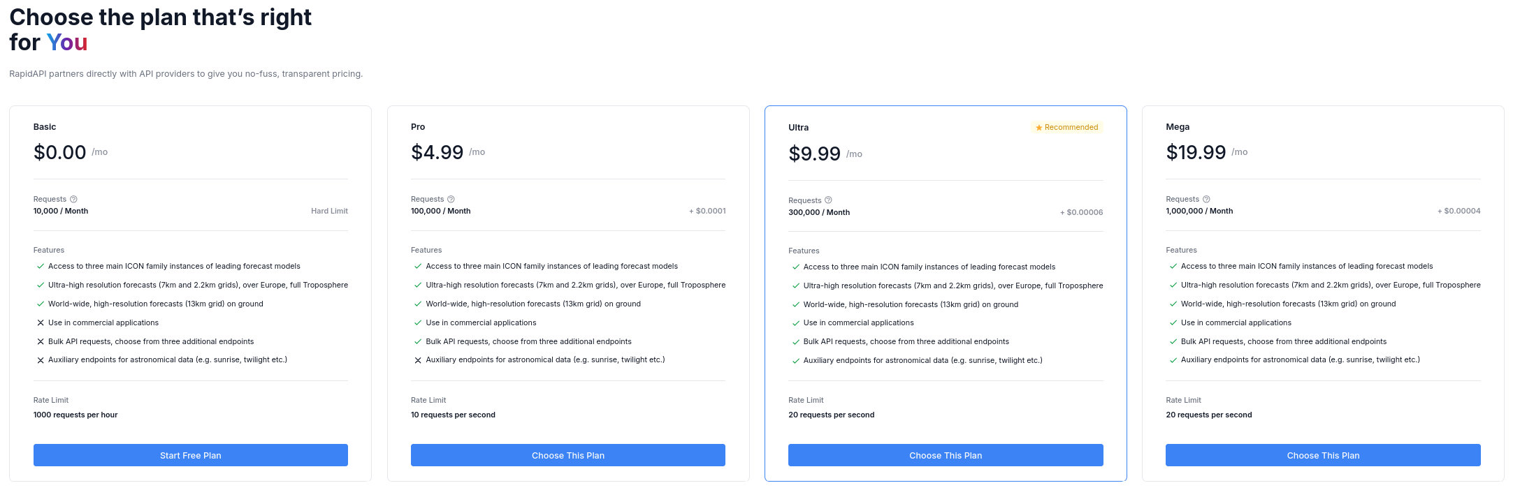 Pricing overview